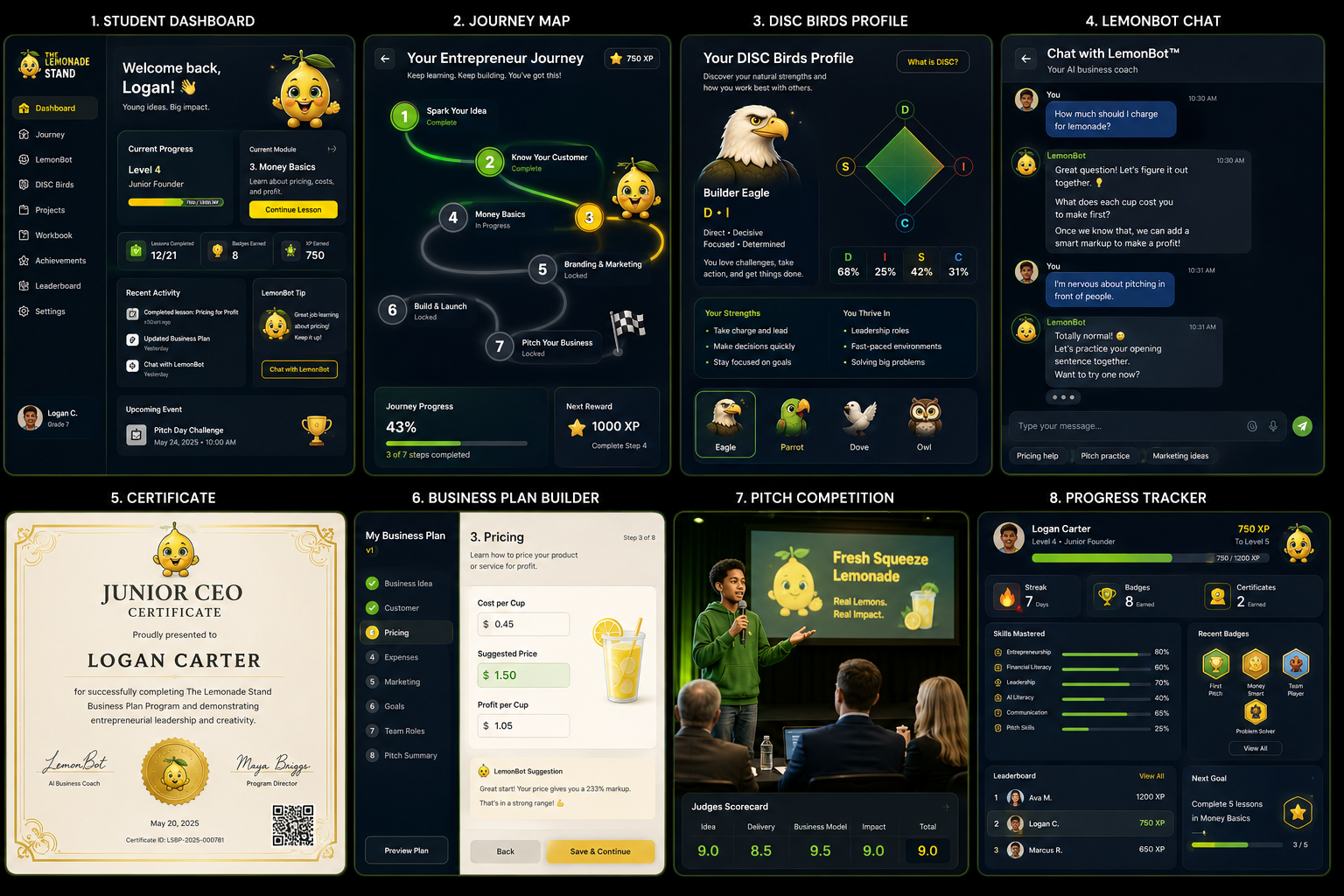 Modern student learning dashboard showing entrepreneurship lessons, LemonBot chat, journey map, DISC Birds profile, progress tracking, certificates, business plan builder, and pitch competition tools.